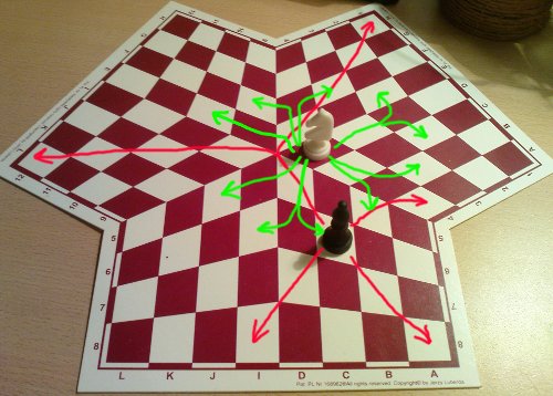Střelec na diagonále si může vybrat směr za středem šachovnice